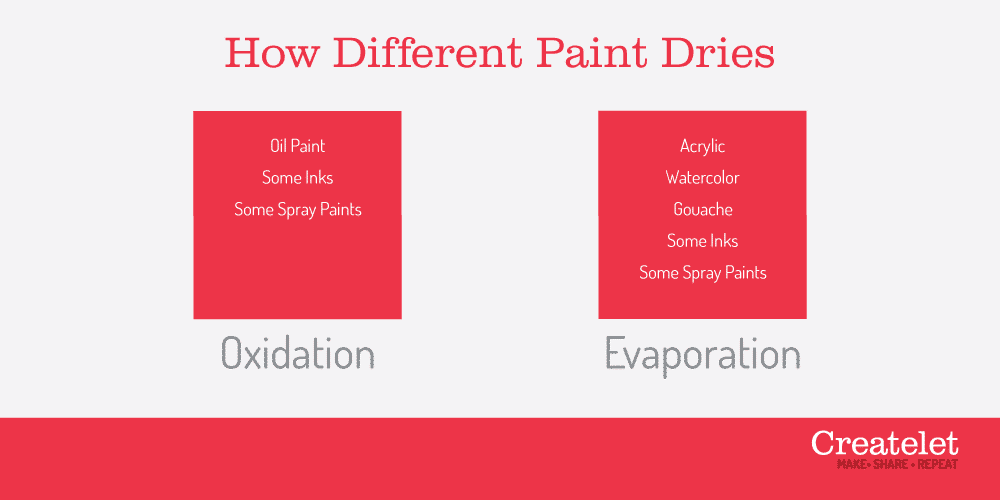 How Different Paints Dry