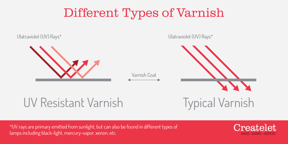 different types of varnish, regular uv