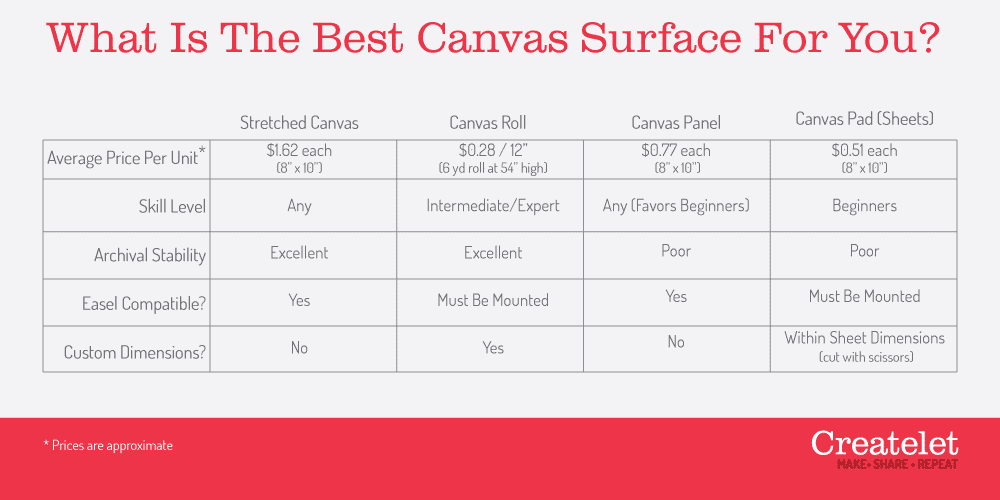summary of different canvas form factors