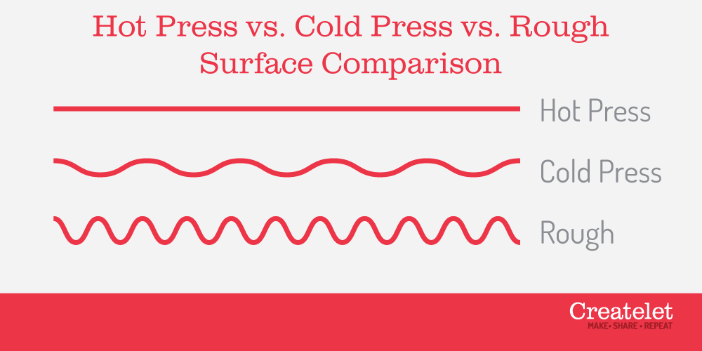 Choosing the Right Watercolor Paper: Hot Press vs Cold Press vs Rough Paper  –