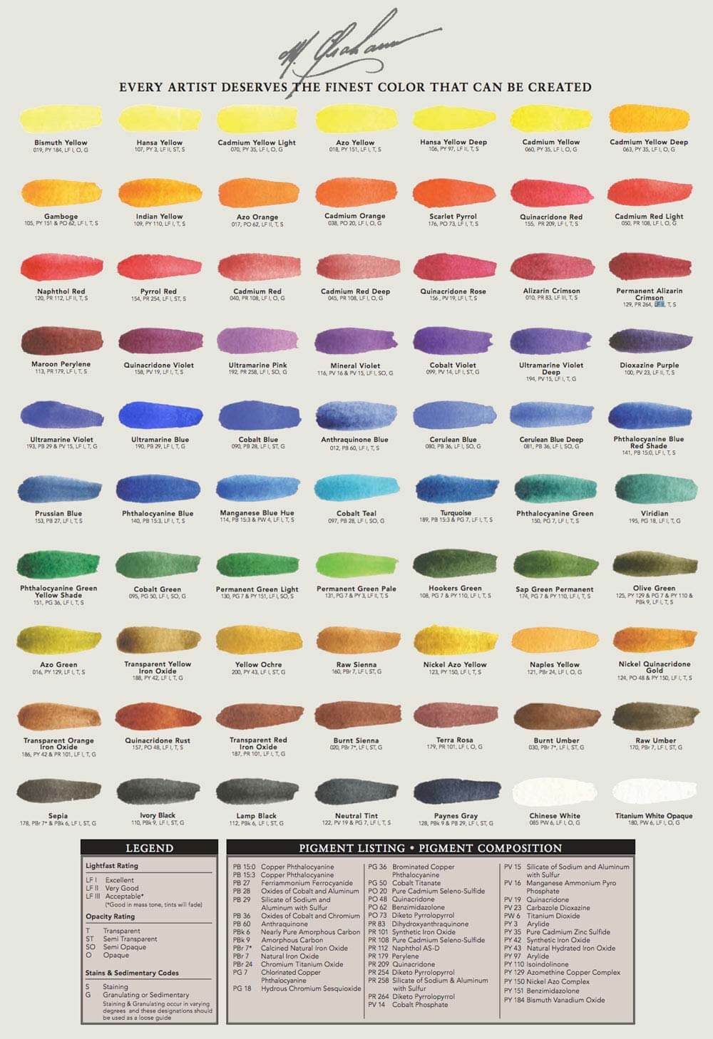 best watercolor paint - m graham color chart