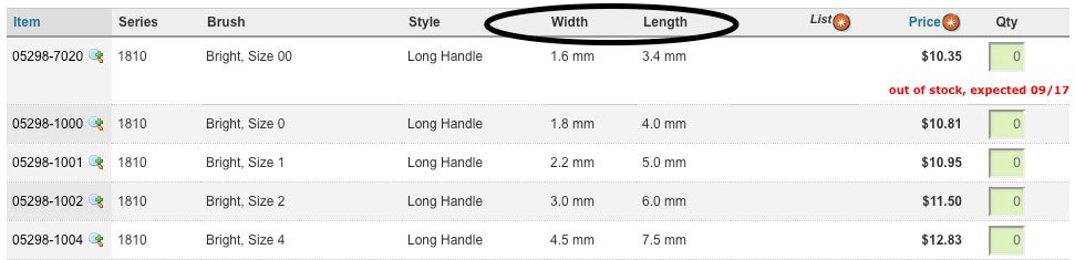 selecting the right brush size