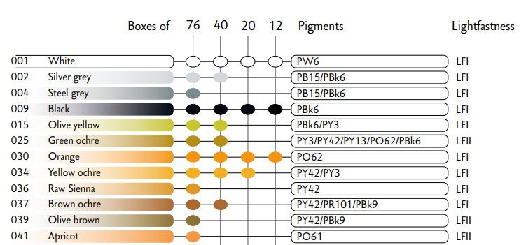 Luminance Color Chart