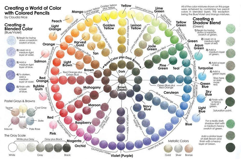 Prismacolor Pencils Color Chart